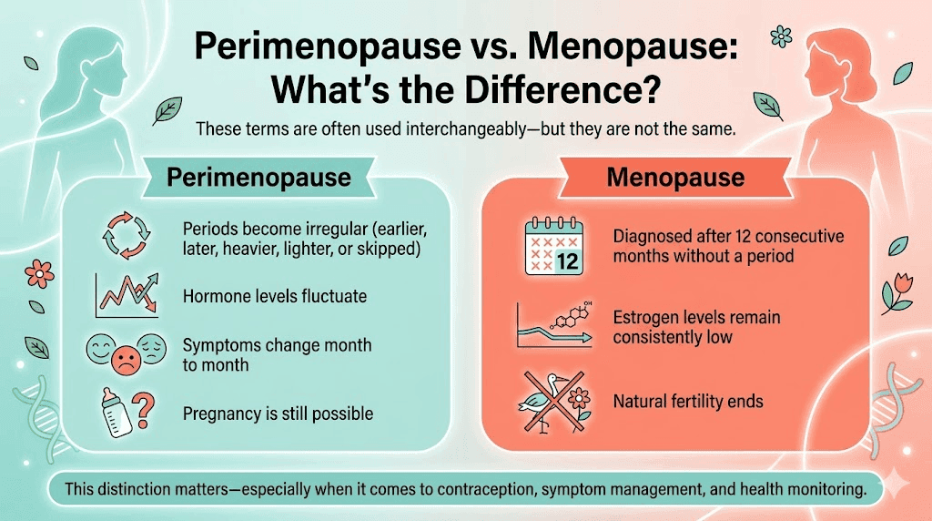 Woman experiencing perimenopause symptoms