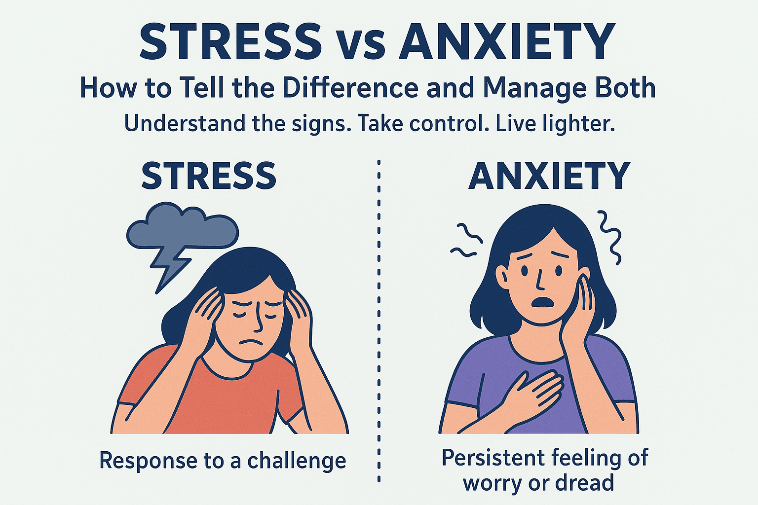 Stress Anxiety